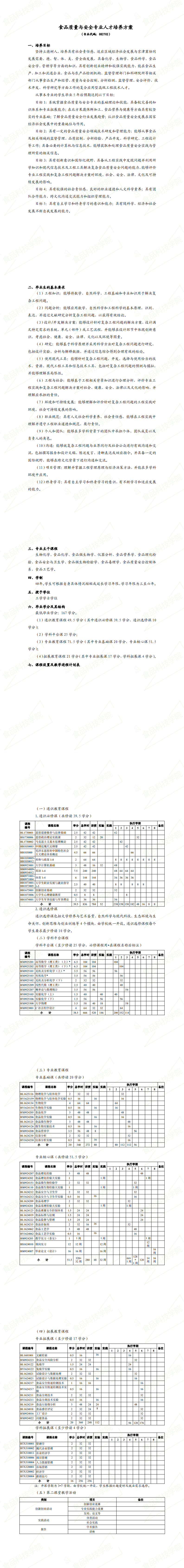 2018食品質量與安全專業人才培養方案_0.png